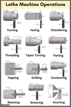 Metal Turning Projects for Beginners