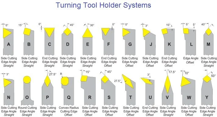 Metal Turning Tools for Beginners