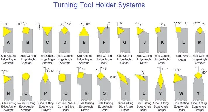 Turning Tools Metal